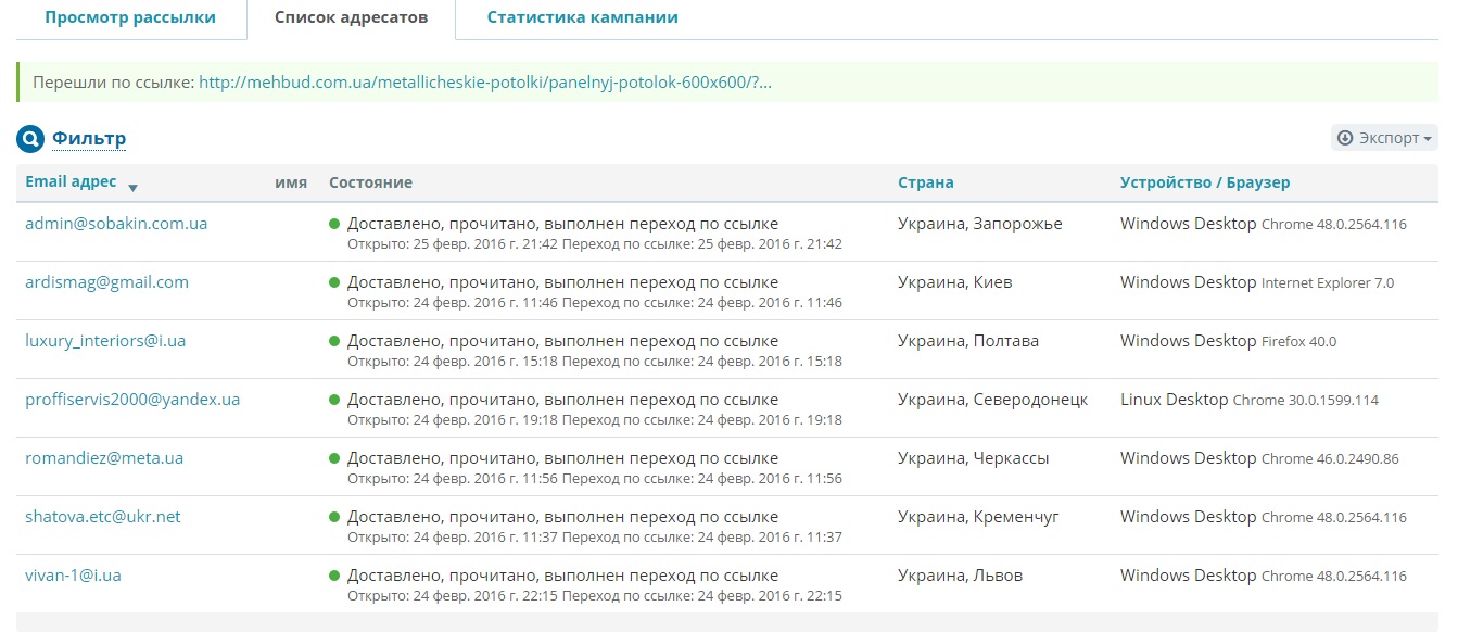 отчет по nashей email рассылке